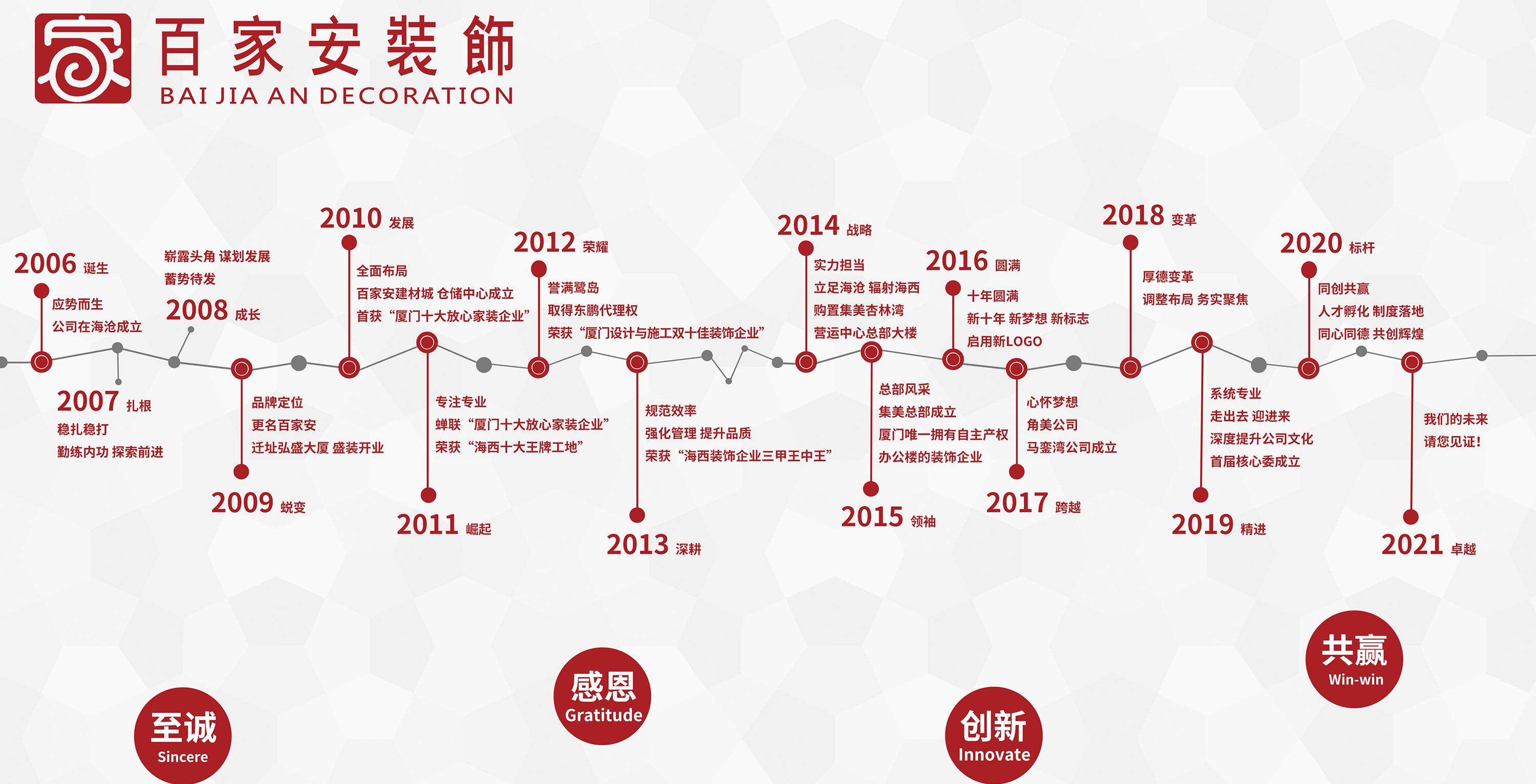 厦门装修公司